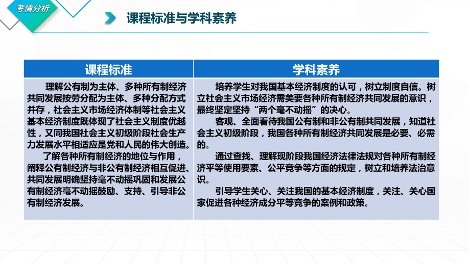 2024年高考政治复习 1.2 坚持“两个毫不动摇” ppt课件-2024届高考政治一轮复习统编版必修二经济与社会.pptx_第3页