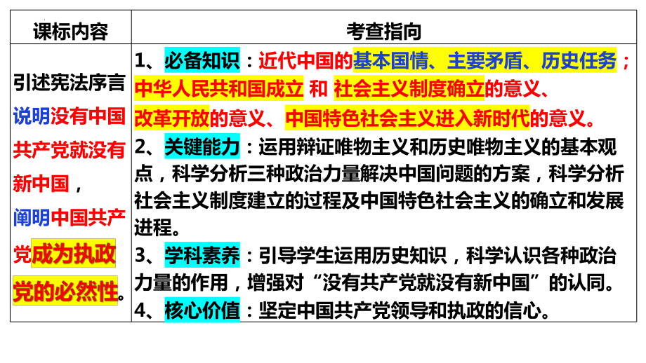 2024年高考政治复习 第一课 历史和人民的选择 ppt课件-2024届高考政治一轮复习统编版必修三政治与法治.pptx_第3页