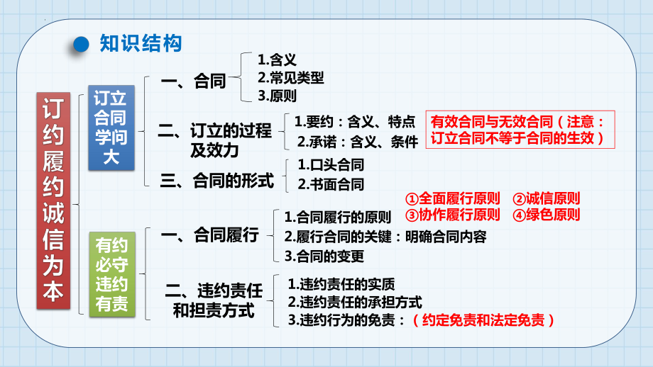 2024年高考政治复习 第三课 订约履约 诚信为本 ppt课件-2024届高考政治一轮复习统编版选择性必修二法律与生活.pptx_第3页