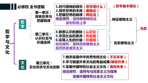 2024年高考政治复习 第一课 时代精神的精华 ppt课件-2024届高考政治一轮复习统编版必修四哲学与文化.pptx