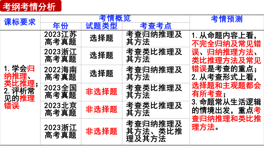 2024年高考政治复习 第七课 学会归纳与类比推理 ppt课件-2024届高考政治一轮复习统编版选择性必修三逻辑与思维 .pptx_第3页