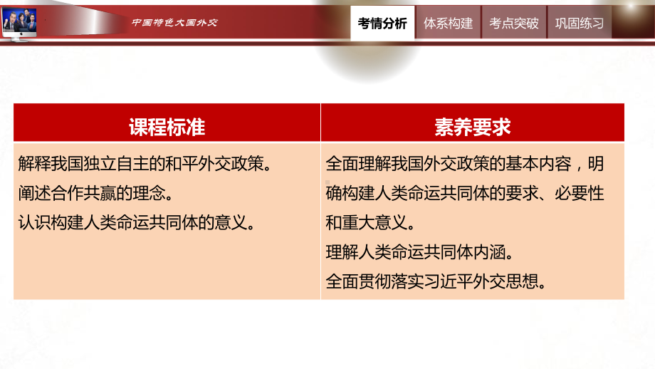 2024年高考政治复习 5.2 构建人类命运共同体ppt课件-2024届高考政治一轮复习统编版选择性必修一当代国际政治与经济.pptx_第2页