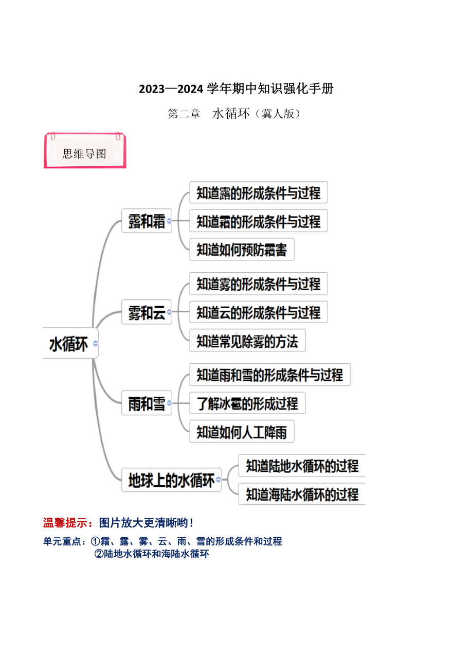 2024新冀人版五年级下册《科学》第二单元 水循环（知识清单）.docx_第1页