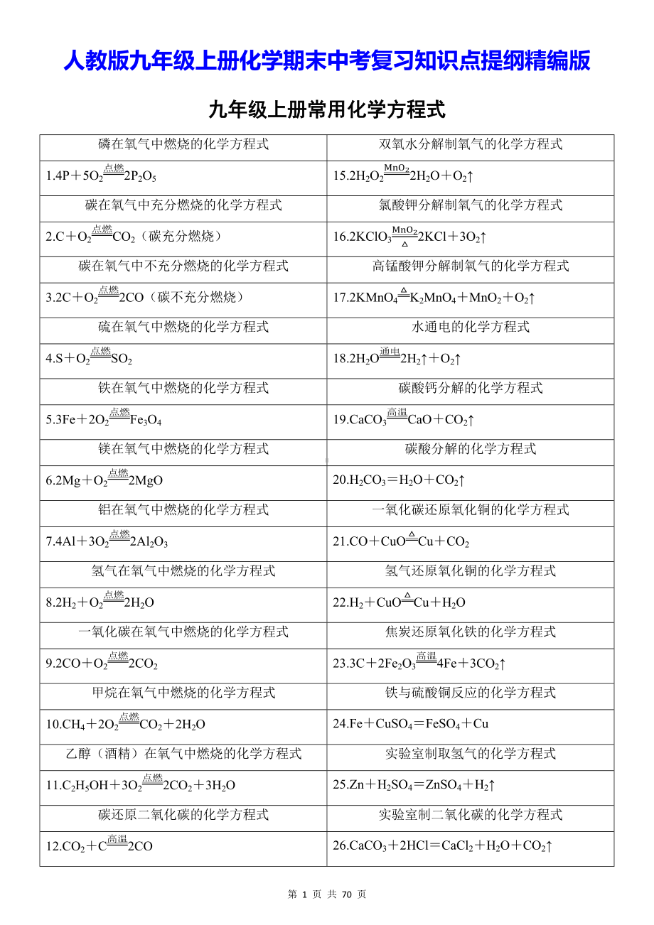 人教版九年级上册化学期末中考复习知识点提纲精编版（实用必备！）.docx_第1页