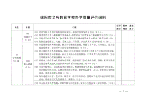 绵阳 义务教育质量评价方案检查细则.pdf