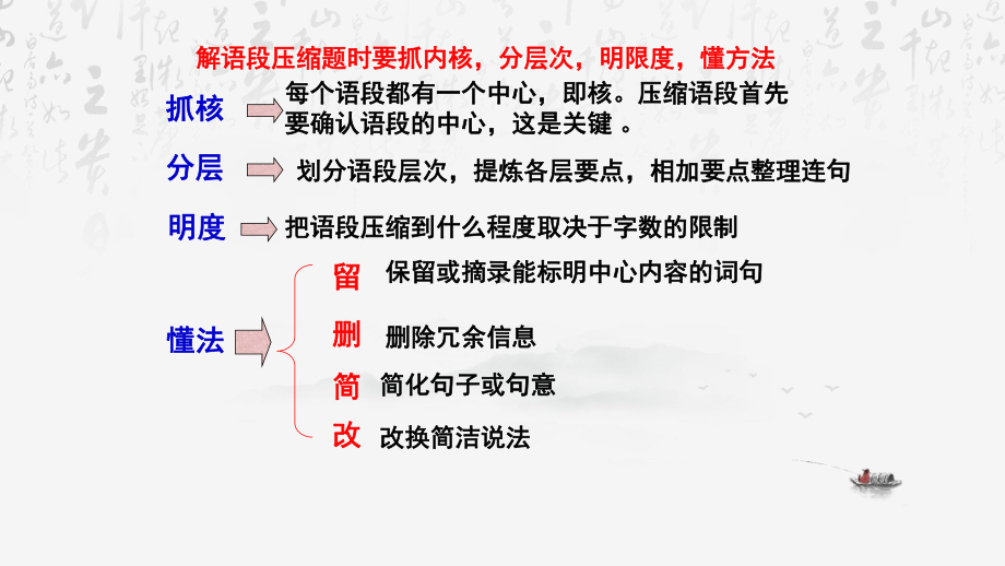 2024年高考语文专题复习：语言运用之压缩语段 课件61张.pptx_第3页