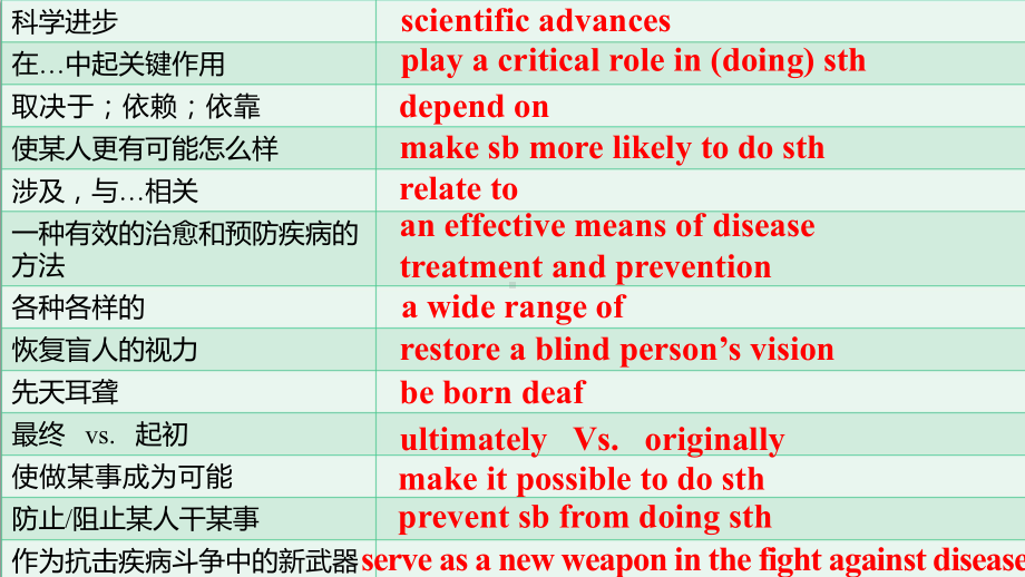 Unit 3 Fit for life Reading 语言点（ppt课件）-2024新牛津译林版（2020）《高中英语》选择性必修第二册.pptx_第1页