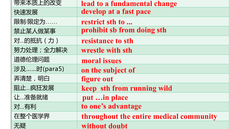 Unit 3 Fit for life Reading 语言点（ppt课件）-2024新牛津译林版（2020）《高中英语》选择性必修第二册.pptx_第2页