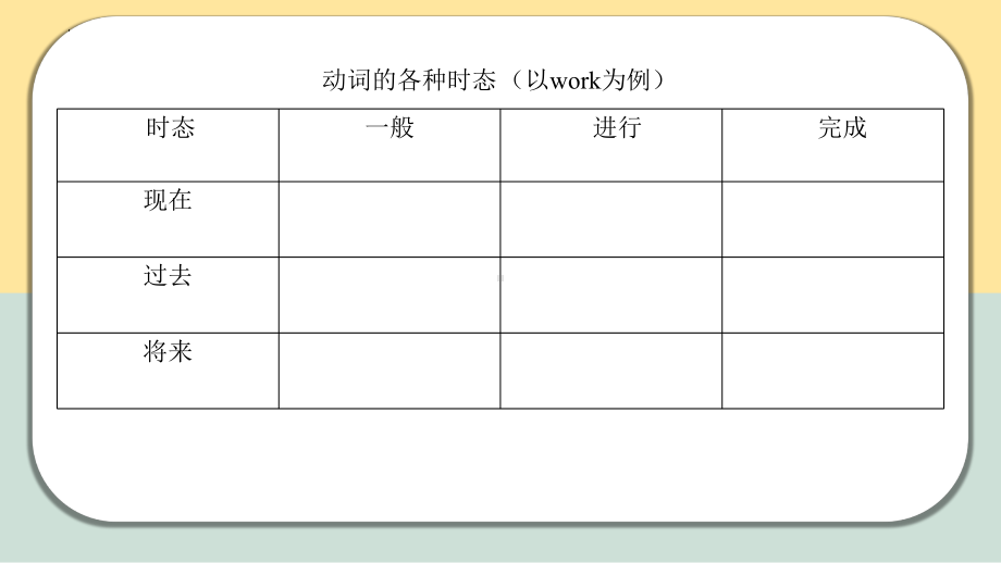 Unit 4 Living with Technology Grammar and usage （ppt课件）-2024新牛津译林版（2020）《高中英语》选择性必修第二册.pptx_第3页