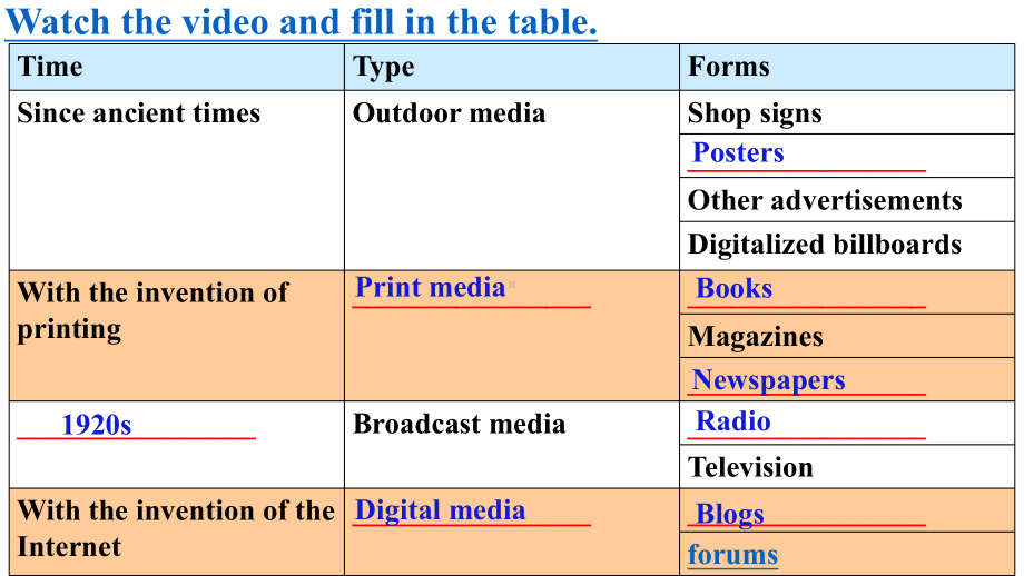 Unit 1 The Mass Media Reading （ppt课件）-2024新牛津译林版（2020）《高中英语》选择性必修第二册.pptx_第2页