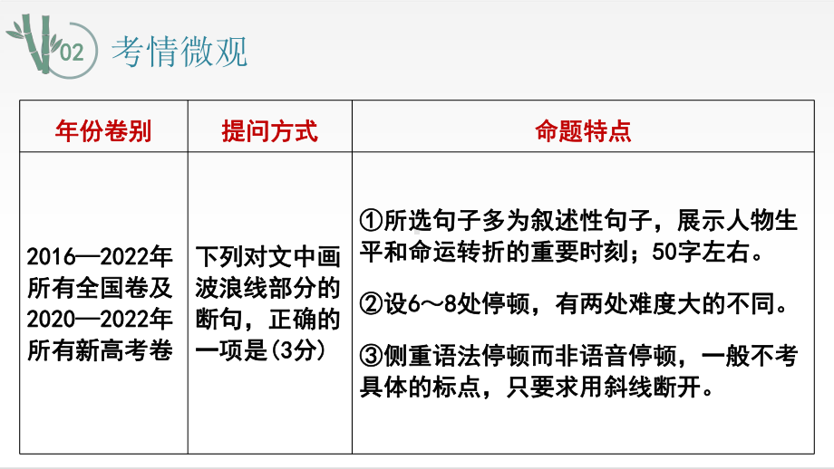 2024届高考语文复习：文言文断句技巧ppt课件43张 -2024高考语文复习.pptx_第3页