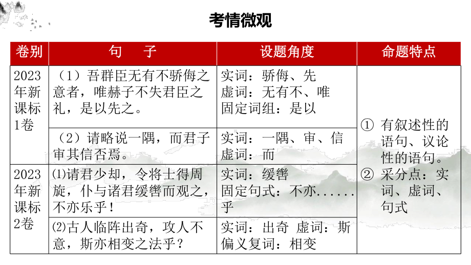 2024届高考语文复习：文言文翻译 ppt课件32张-2024高考语文复习.pptx_第2页