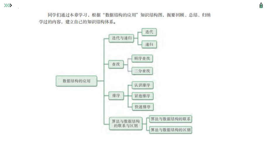 2024新粤教版（2019）《高中信息技术》选择性必修第一册第五章 数据结构的应用 ppt课件(共36张PPT).pptx_第3页