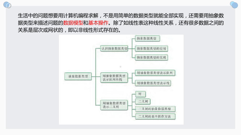 2024新粤教版（2019）《高中信息技术》选择性必修第一册第四章 抽象数据类型 ppt课件(共35张PPT).pptx_第2页