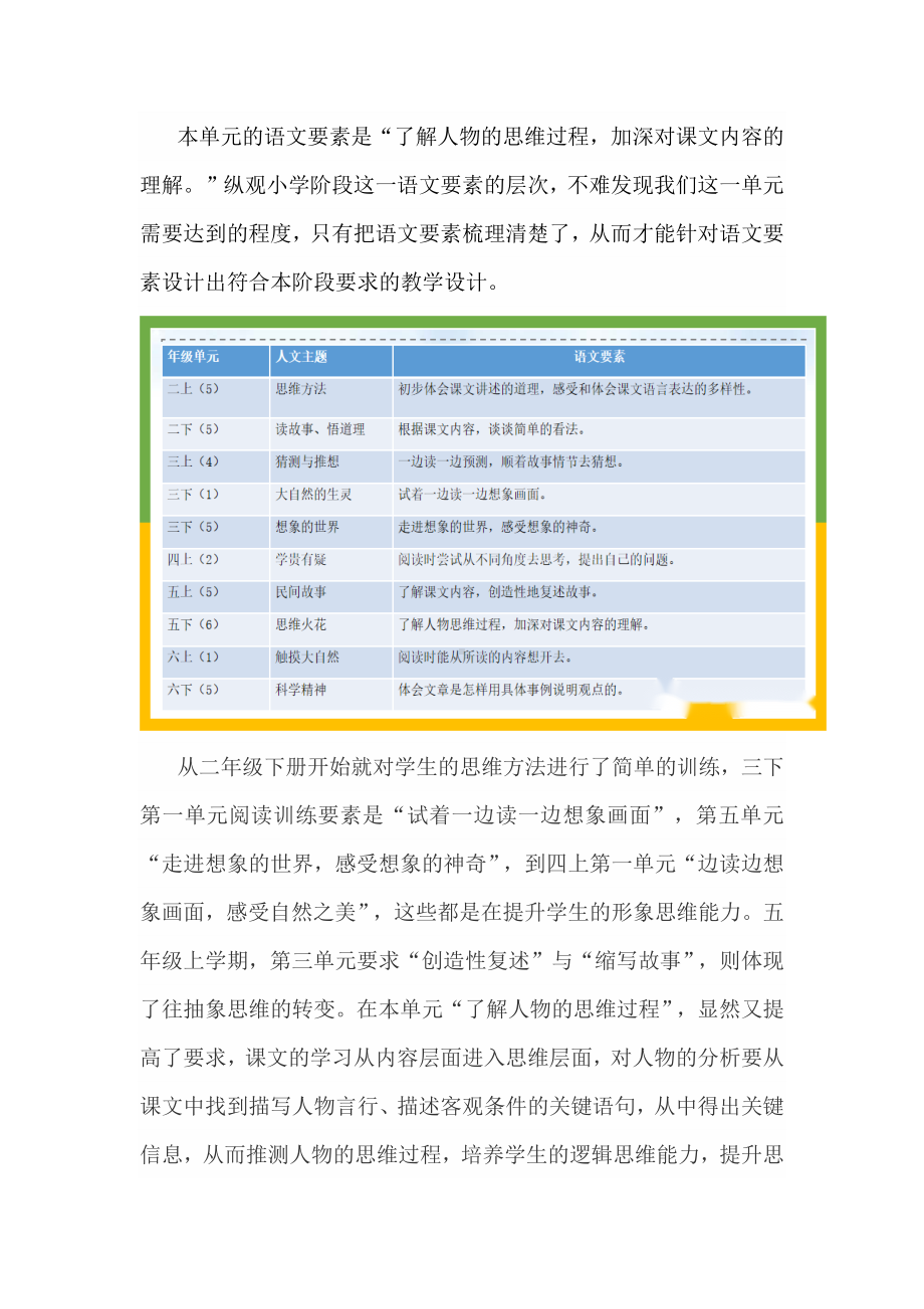 探寻思维过程 提升思维能力：五下六单元教材解读及教学建议.docx_第2页