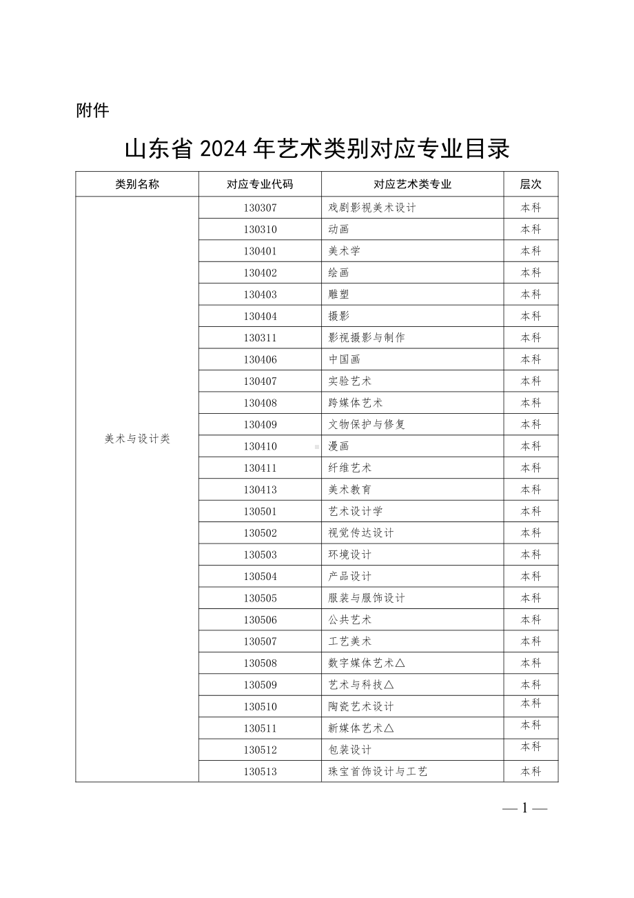 2024年高考艺术类别专业目录详情.pdf_第1页