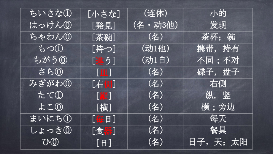 第四課 小さな発見 课文部分（ppt课件）-2024新人教版《初中日语》必修第二册.pptx_第3页