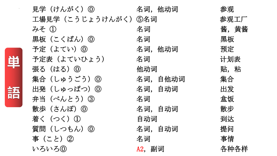 第1課 工場見学 （ppt课件）(1)-2024新人教版《初中日语》必修第二册.pptx_第3页