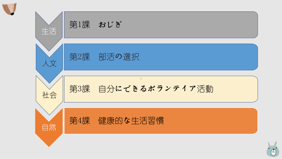 第3課 自分にできるボランティア活動 （ppt课件）-2024新人教版《高中日语》必修第一册.pptx_第2页