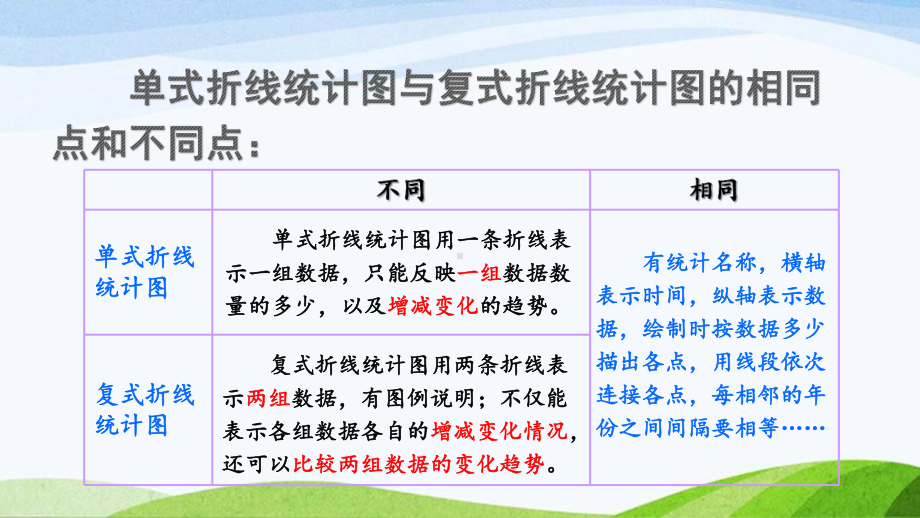 2023-2024人教版数学五年级下册《练习二十六》.ppt_第3页