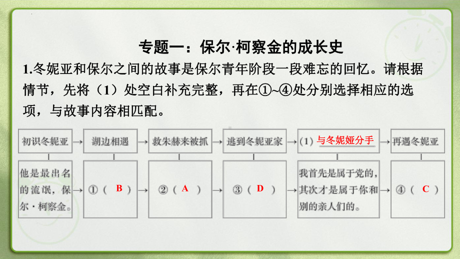 第六单元名著导读《钢铁是怎样炼成的》导学导练ppt课件-（部）统编版八年级下册《语文》.pptx_第3页