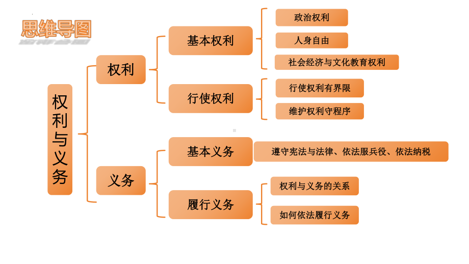 八年级下册第二单元 理解权利义务 复习ppt课件-2024年中考道德与法治一轮复习 -2024年中考道德与法治复习.pptx_第2页