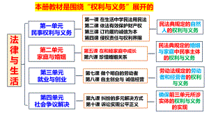 第五课在和睦家庭中成长 ppt课件-2024届高考政治一轮复习统编版选择性必修二法律与生活-2024年高考政治复习.pptx