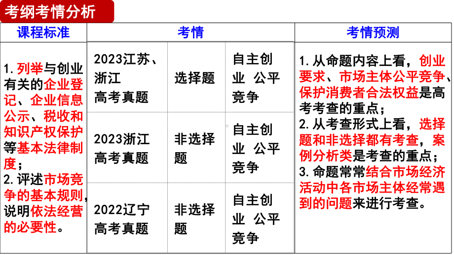 第八课 自主创业与诚信经营 ppt课件-2024届高考政治一轮复习统编版选择性必修二法律与生活-2024年高考政治复习.pptx_第2页