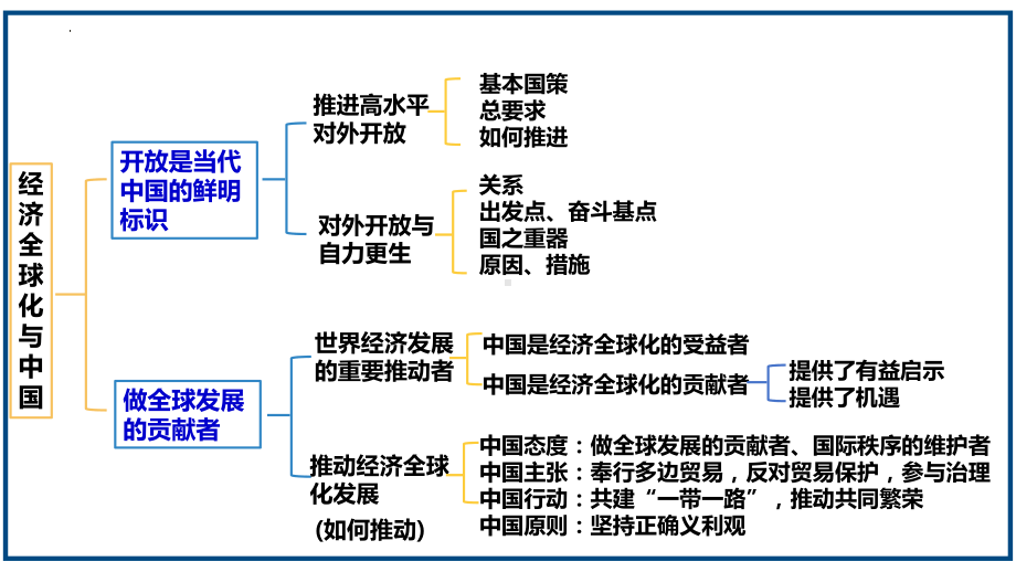 第六课 走进经济全球化 ppt课件-2024届高考政治一轮复习统编版选择性必修一当代国际政治与经济 -2024年高考政治复习.pptx_第3页