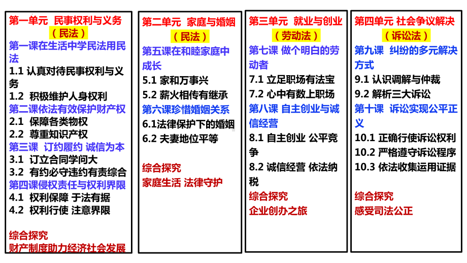 第一课 在生活中学民法用民法 ppt课件-2024届高考政治一轮复习统编版选择性必修二法律与生活-2024年高考政治复习.pptx_第2页