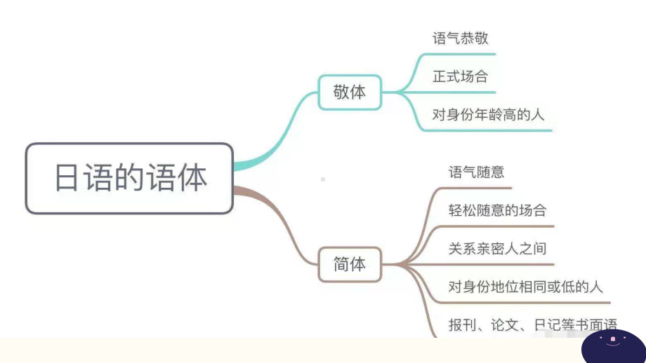 第22課 森さんは毎晩、テレビを見る （ppt课件） -2024新新版标准日本语版《高中日语》初级上册.pptx_第3页