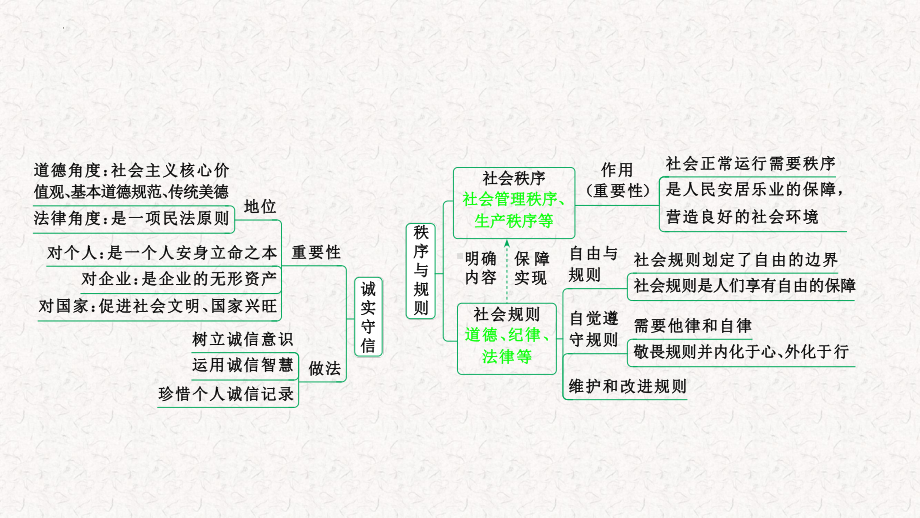 主题一 明礼遵规 文明交往 ppt课件-2024年中考道德与法治一轮复习-2024年中考道德与法治复习.pptx_第3页