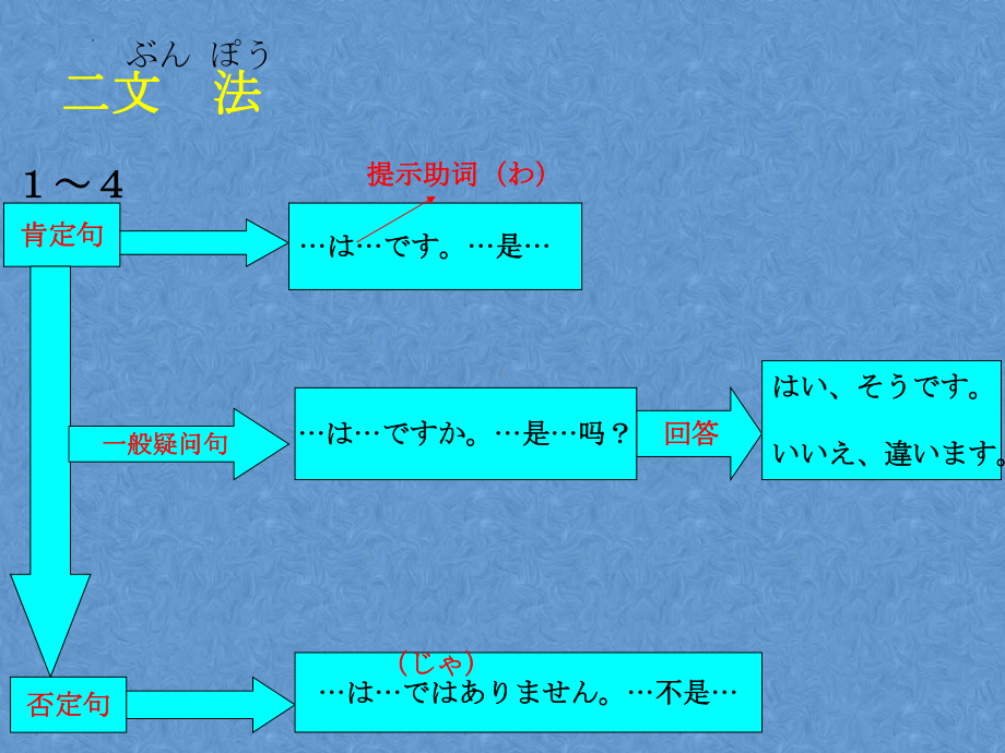 第一课 李さんは中国人です （ppt课件）-2024新新版标准日本语版《高中日语》初级上册.pptx_第3页