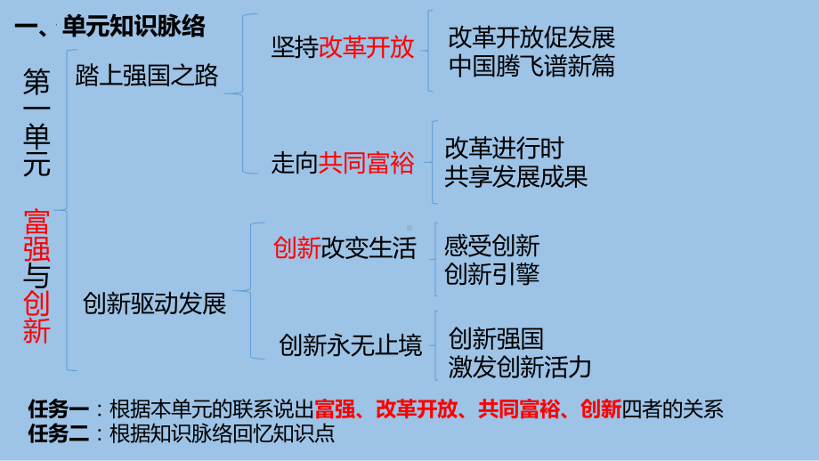 九年级上册 第一单元 富强与创新 复习ppt课件-2024年中考道德与法治一轮复习-2024年中考道德与法治复习.pptx_第3页