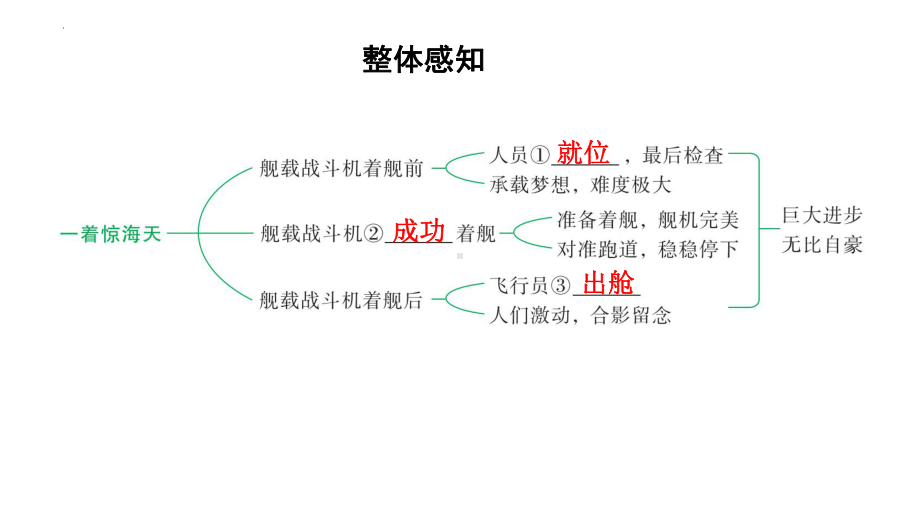 第4课《一着惊海天》习题ppt课件-（部）统编版八年级上册《语文》.pptx_第3页