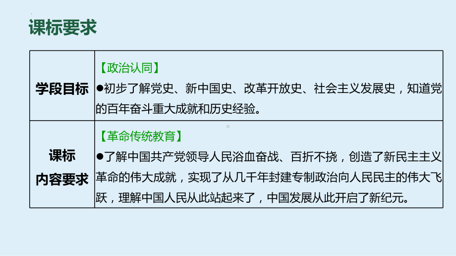 九年级上册第一单元 富强与创新 ppt课件- 2024年中考道德与法治一轮复习-2024年中考道德与法治复习.pptx_第2页