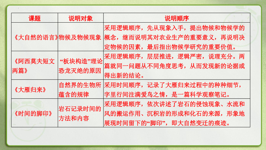 第二单元复习ppt课件-（部）统编版八年级下册《语文》.pptx_第3页