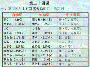 第34课 壁にカレンダーが掛けてあります （ppt课件） -2024新新版标准日本语版《高中日语》初级下册.pptx