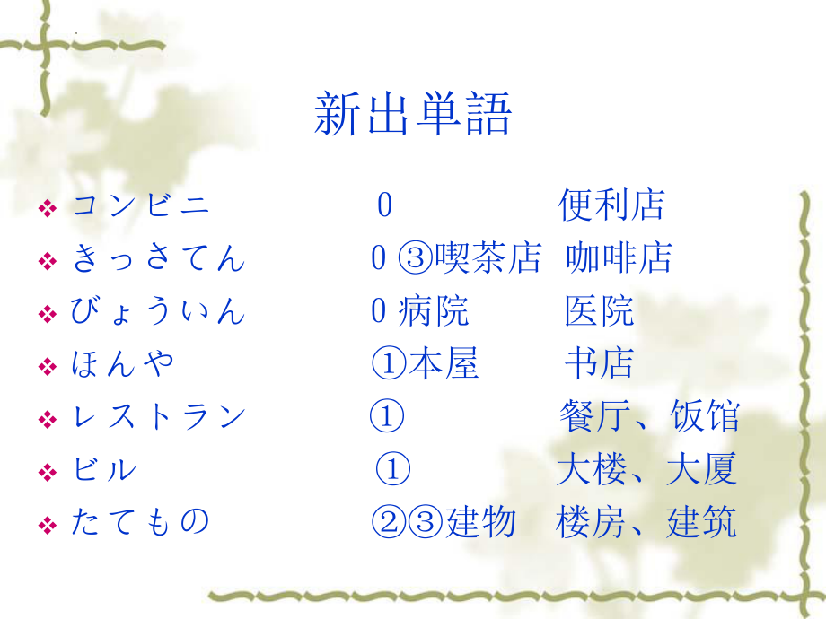 第三课 ここはデパートです（ppt课件）-2024新新版标准日本语版《高中日语》初级上册.pptx_第3页