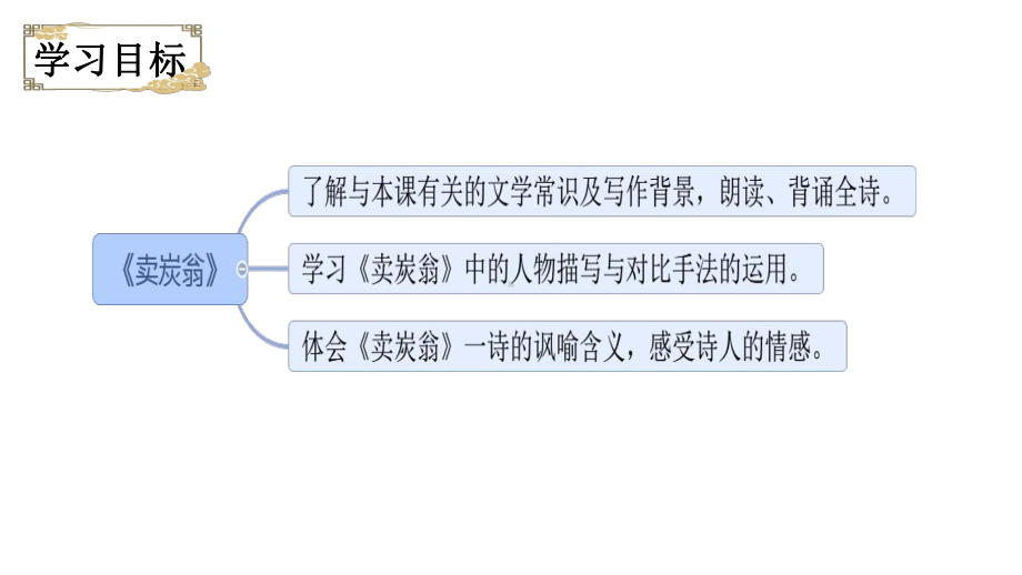 第24课《卖炭翁》ppt课件2-（部）统编版八年级下册《语文》.pptx_第2页