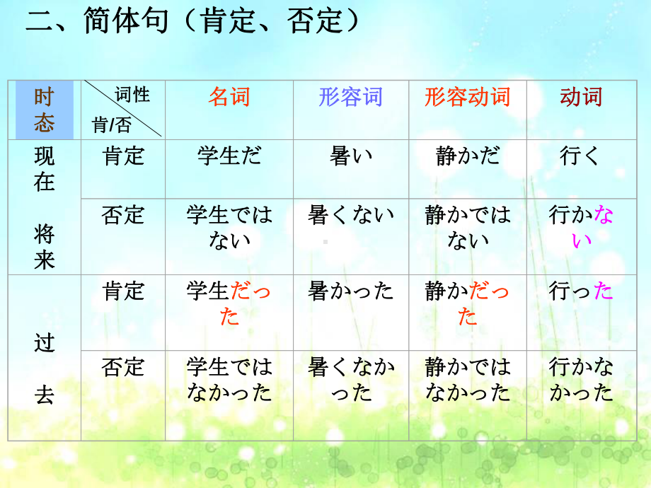 第22课 森さんは毎晩テレビを見る （ppt课件）初中-2024新新版标准日本语版《高中日语》初级上册.pptx_第2页