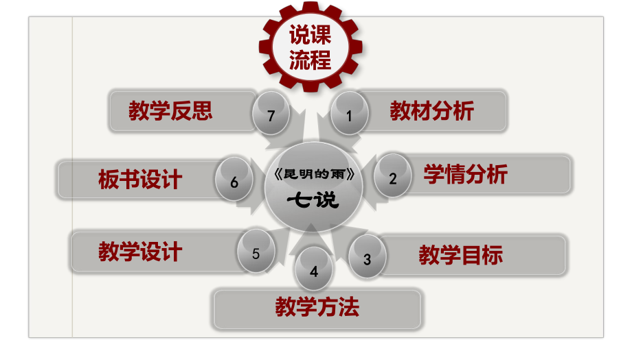 第17课《昆明的雨》说课ppt课件-（部）统编版八年级上册《语文》.pptx_第2页