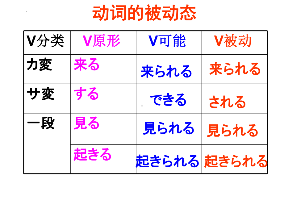 第41课-李さんは部长にほめられました （ppt课件）-2024新新版标准日本语版《高中日语》初级下册.pptx_第3页