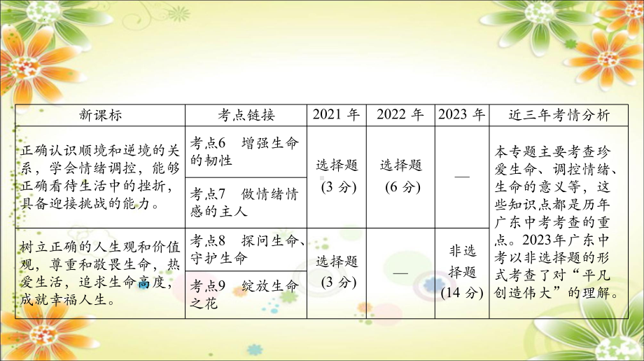 专题二 战胜挫折 调控情绪 珍爱生命 ppt课件-2024年中考道德与法治一轮复习-2024年中考道德与法治复习.pptx_第2页