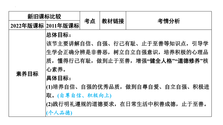 专题 自信自强 青春有格ppt课件-2024年中考道德与法治一轮复习 -2024年中考道德与法治复习.pptx_第3页