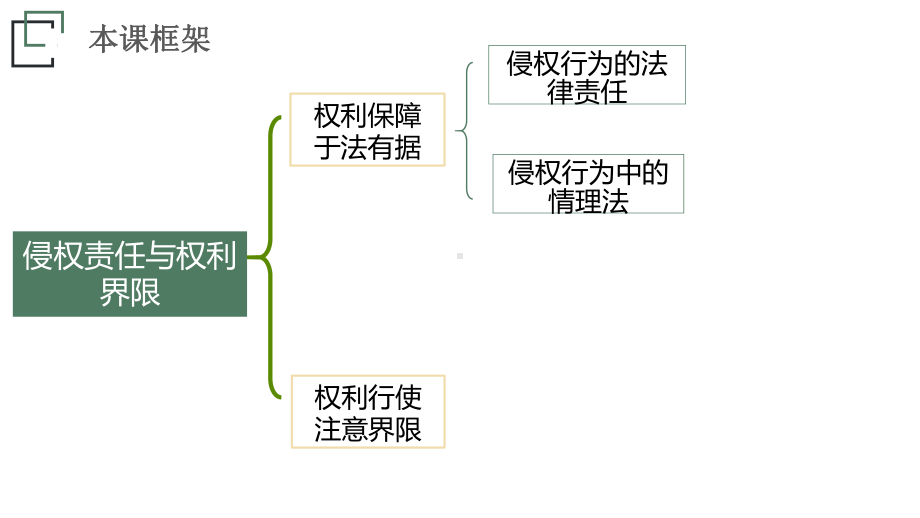 第四课 侵权责任与权利界限 ppt课件-2024届高考政治一轮复习统编版选择性必修二法律与生活-2024年高考政治复习.pptx_第3页