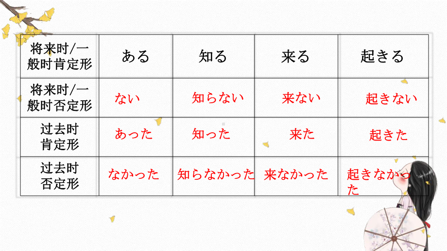 第23課 休みの日,散歩したり買い物にいったりします （ppt课件）-2024新新版标准日本语版《高中日语》初级上册.pptx_第2页