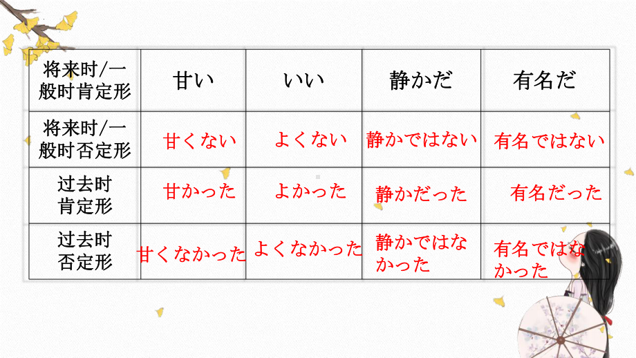 第23課 休みの日,散歩したり買い物にいったりします （ppt课件）-2024新新版标准日本语版《高中日语》初级上册.pptx_第3页