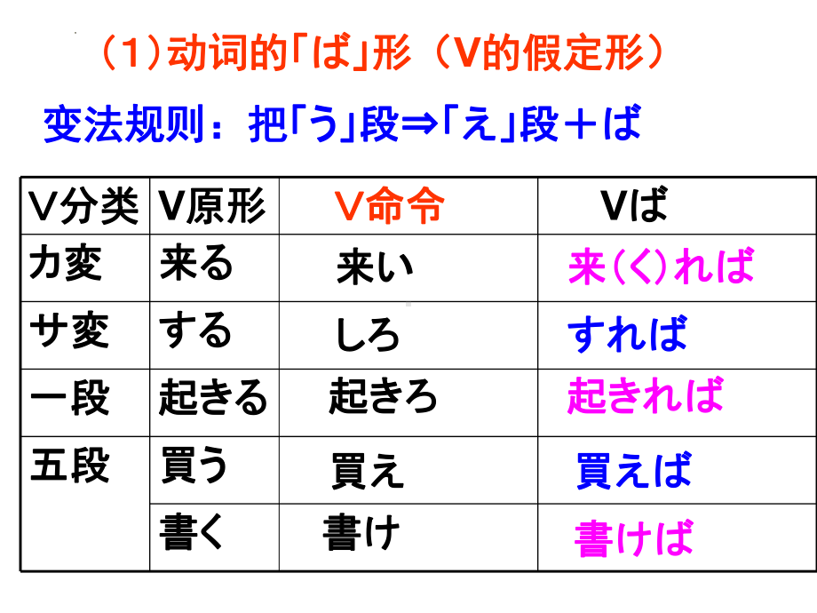 第37课 优胜すれば、オリンピックに出场することができます （ppt课件）-2024新新版标准日本语版《高中日语》初级下册.pptx_第3页