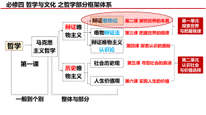 第二课 探究世界的本质 ppt课件-2024届高考政治一轮复习统编版必修四哲学与文化-2024年高考政治复习.pptx